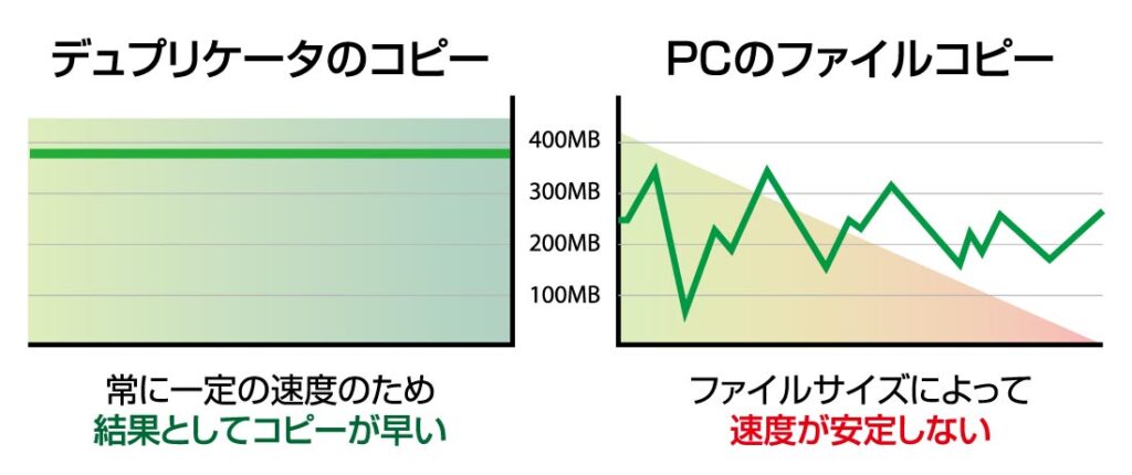 速度比較画像