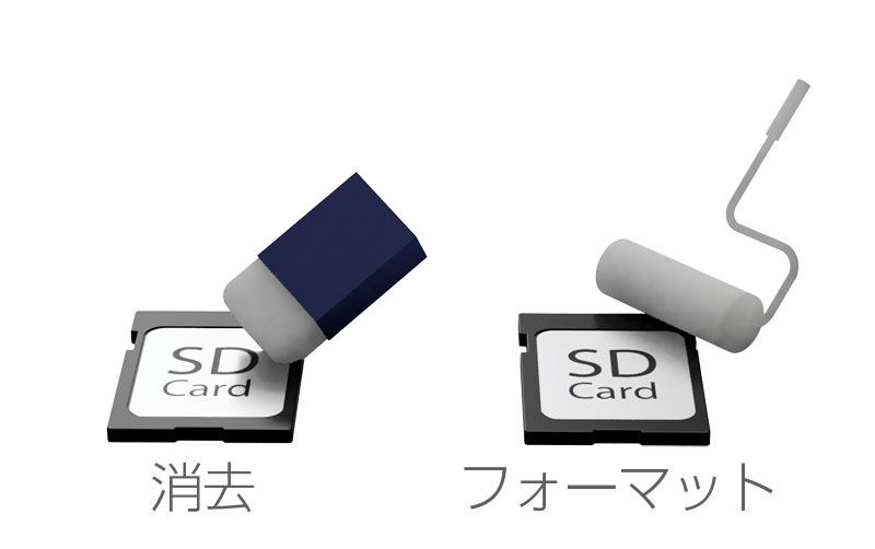 ３ポート microSD/SD デュプリケータ SD312N | 株式会社U-Reach Japan 